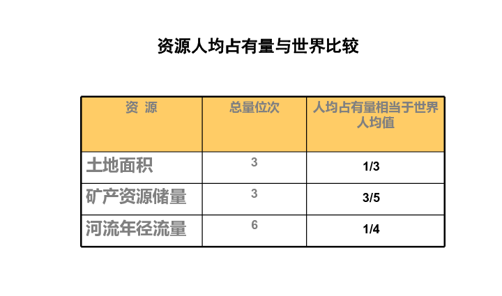 众多的人口_1.2 众多的人口下载 地理