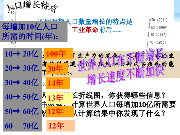 世界人口的数量变化_中国人口数量变化图(2)