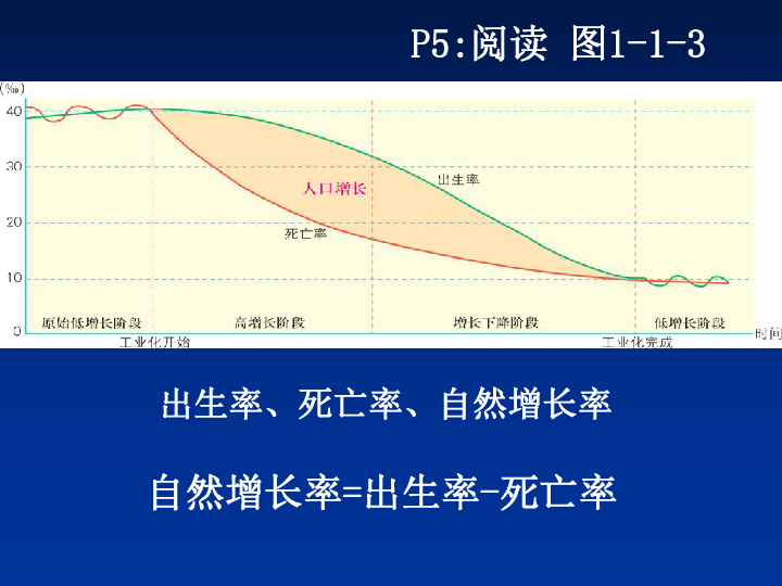 地球合理人口_地球跟皮球合理(2)