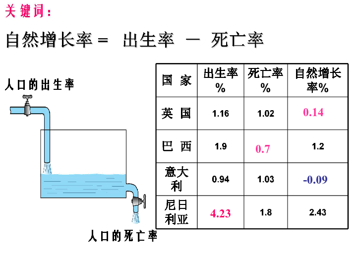 人口与人种地理教案_七年级地理课件 人口与人种 一