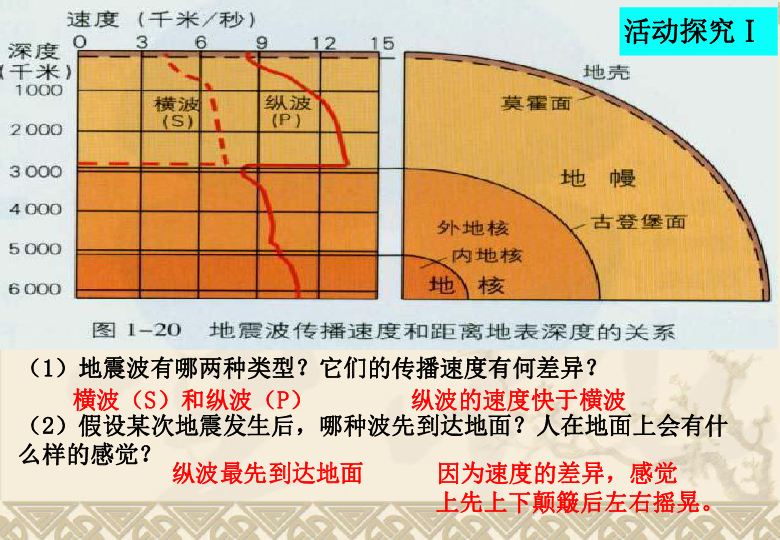 地理中人口结构性特征_中国地理地图