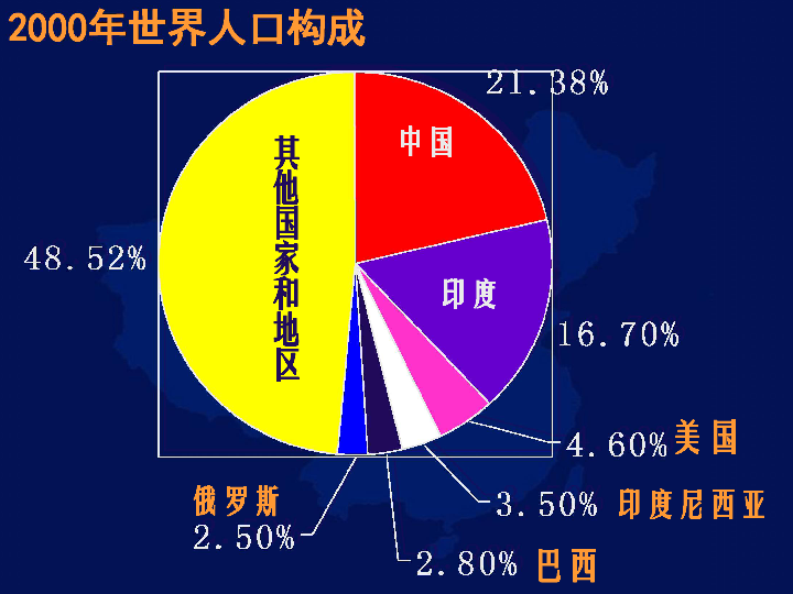 第三节 中国的人口_第三节 中国的人口(2)