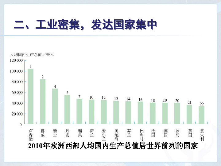 欧洲西部人口_8.2欧洲西部(3)