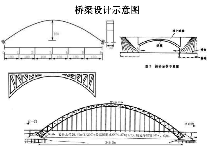 拱桥的设计原理_拱桥设计简图