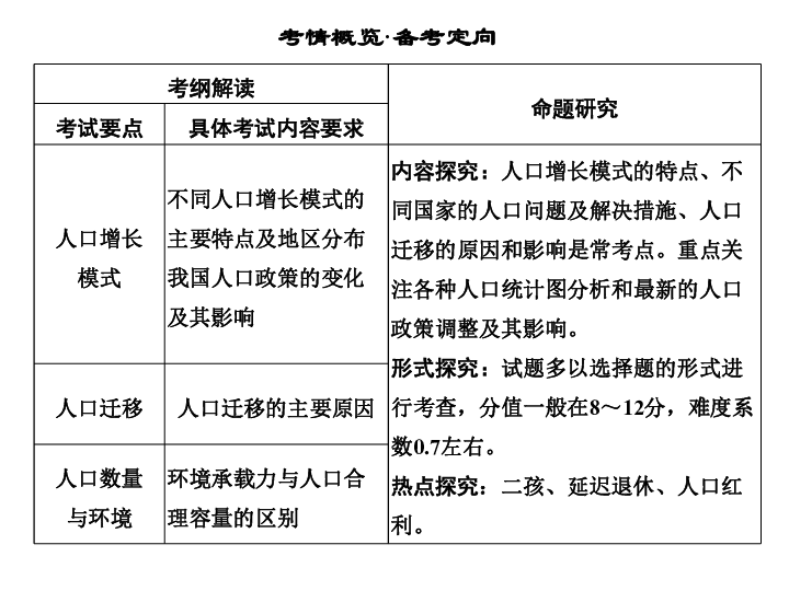 地理热点人口问题_人口问题(2)