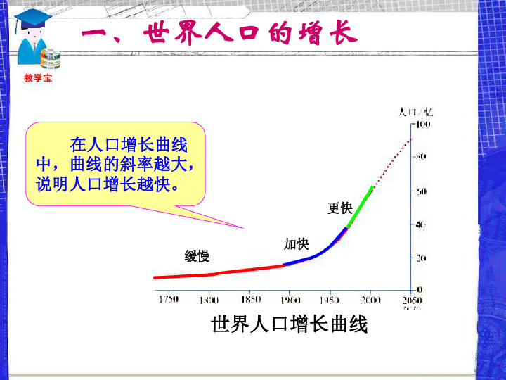 人口和人种ppt_人口与人种PPT