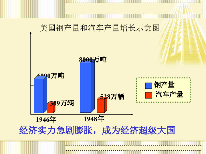 第二次世界大战时美国经济总量排名