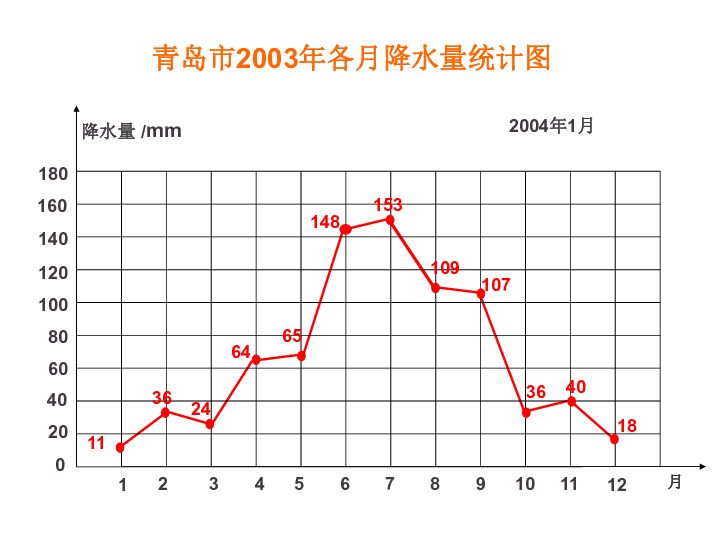 中国人口折线统计图_中国人口折线统计图-日本小学生机场安静阅读,是因为不(3)