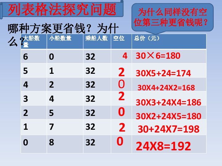 人口问题 数学建模_2018研究生数学建模竞赛B题 光传送网建模与价值评估 竞赛(2)