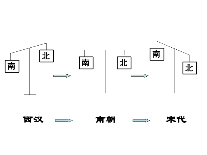 人口重心移动_哈尔的移动城堡图片(3)