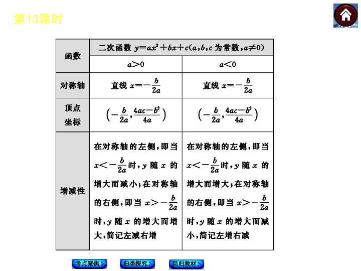 人口回归函数_总体回归函数数据