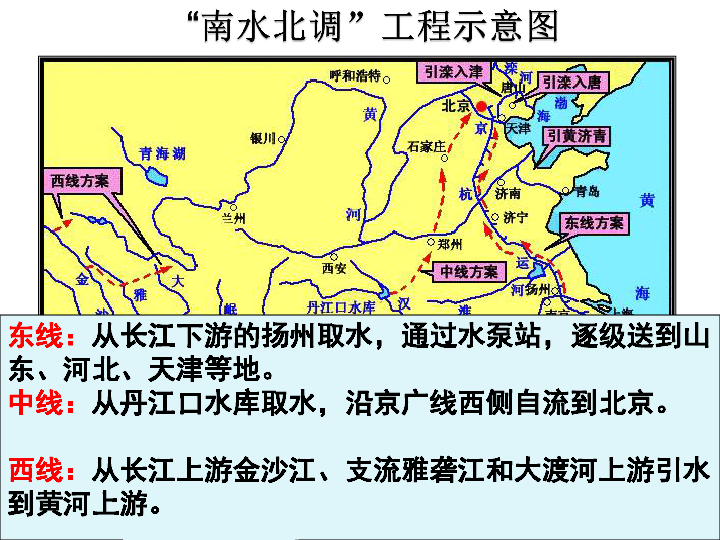 人教版高中地理必修(三) 第5章问题研究 南水北调怎么
