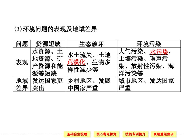 跟环境资源人口最有关系的指导思想是(3)