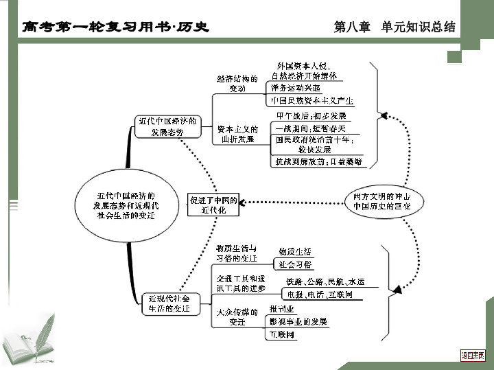 中国gdp走势感想_中国gdp增长图