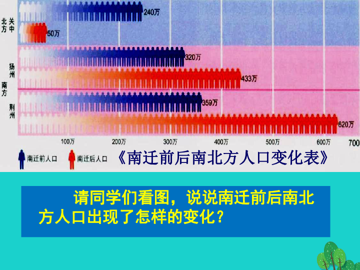 东晋人口分布图_前秦和东晋势力分布图