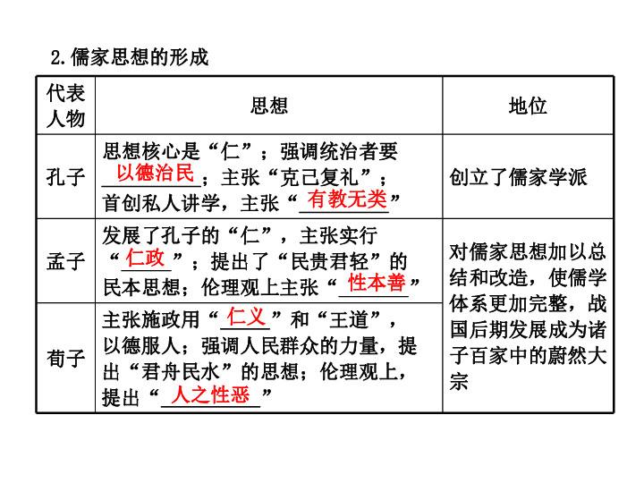 人口专题高三一轮_高三一轮复习思维导图