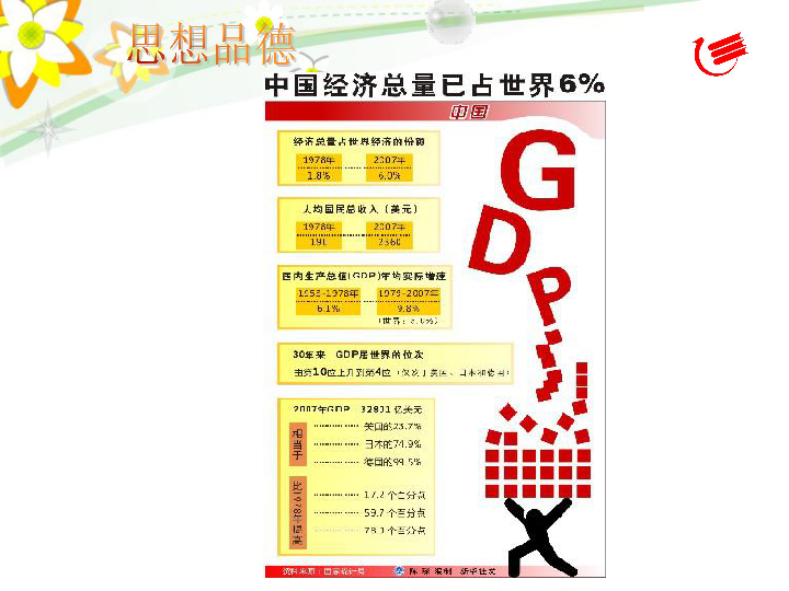 人口与发展ppt_3.3以人为本 科学发展PPT 第一课时