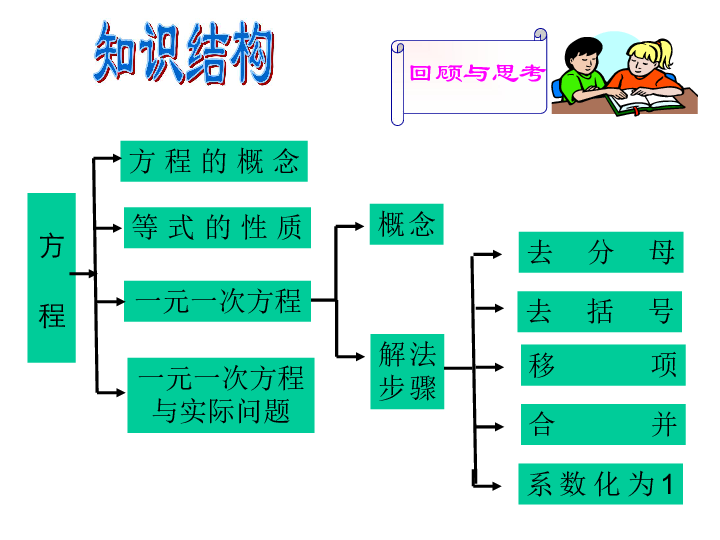 济南基础人口_济南常住人口登记卡(2)