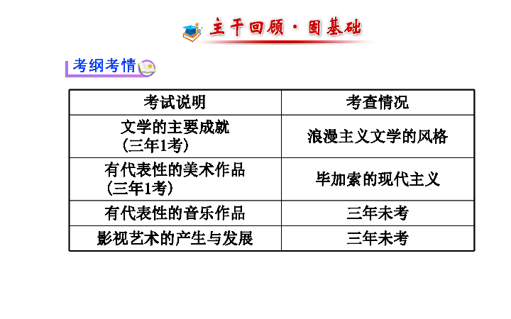 人口专题高三一轮_高三一轮复习思维导图(2)