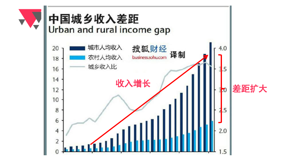 收入分配与人口模型_国民收入分配与资产收益   经济学... 从而使资本的边际报