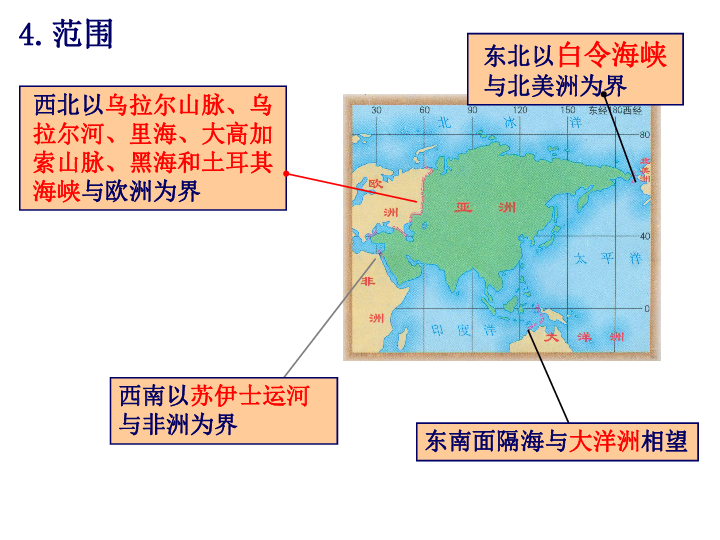 初中地理人口的实验_高中地理人口思维导图(3)