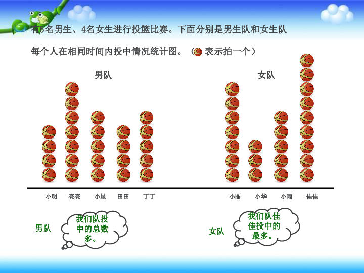 3《平均数再认识》课件 (1)