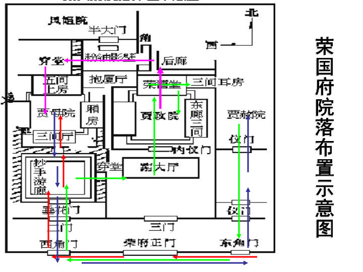 苏教版高中语文必修二课件:第四专题《林黛玉进贾府》