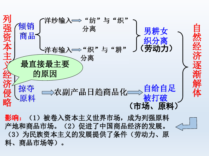 中国近三年新生人口变化_中国人口近100年变化(3)