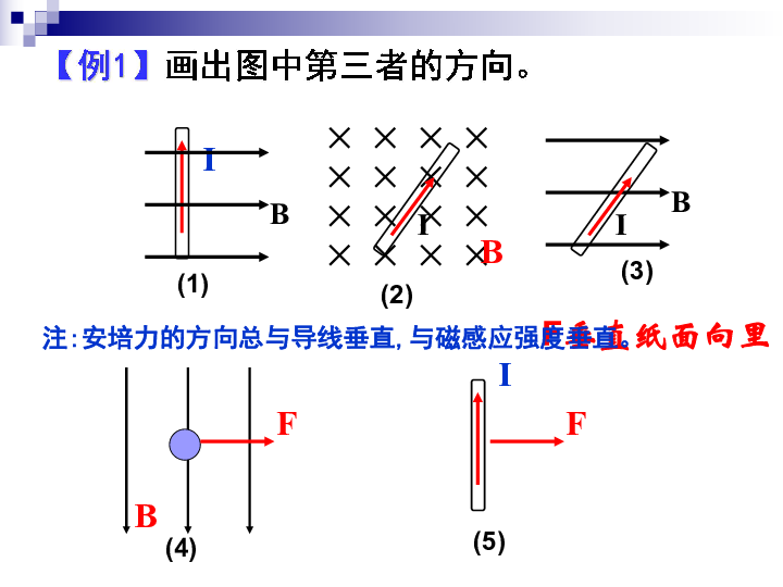 通电导线在磁场中受力的原理是什么