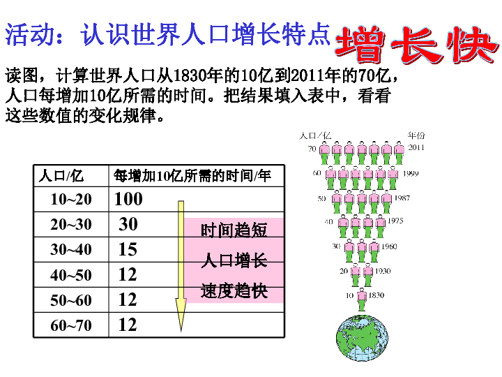 姓章的人口数量_安溪县志 人口 第一章 人口(2)