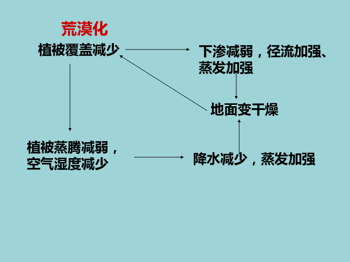 西北地区人口环境_西北地区人口增长图