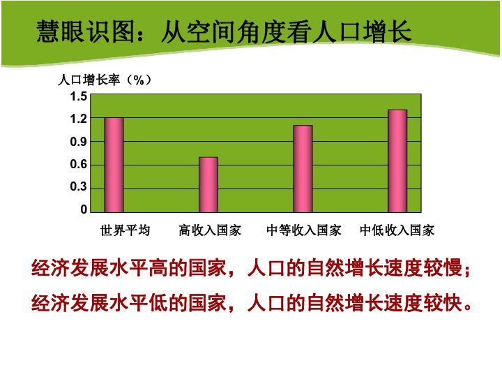 5.1人口普查_...2008年中国人口增长率为5.1‰】-罗马人怎么解决住房困难