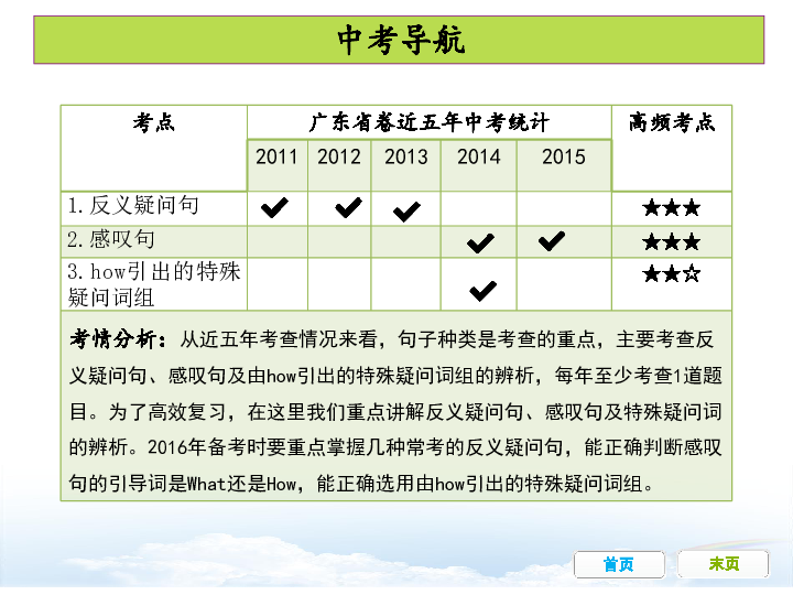 人口疑问句_一般疑问句思维导图(2)