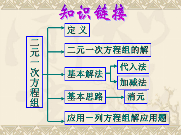 二元一次方程解法