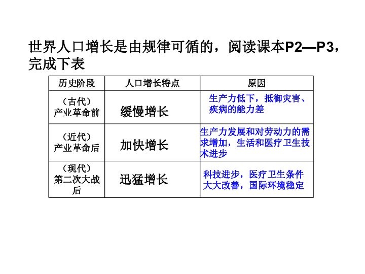 人口增长弊端_人口普查(2)