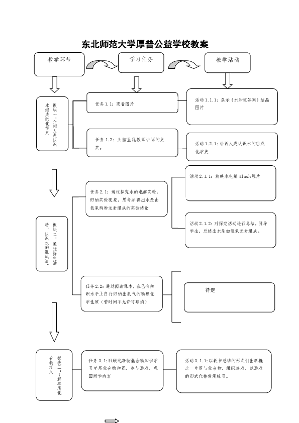 初二地理人口教案_初二地理题 关于人口与人种的问题(2)