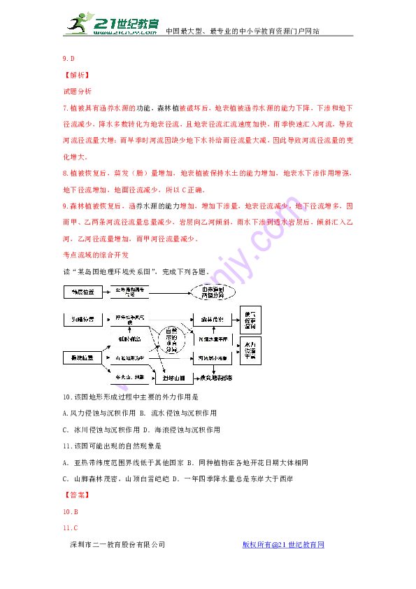 教学质量分析