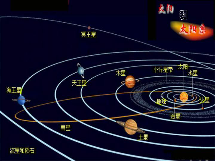 宇宙多少人口_宇宙有多少个星系(3)