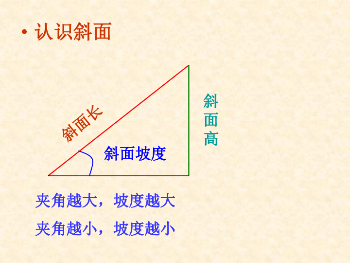 1.7斜面的作用 课件(22张ppt)