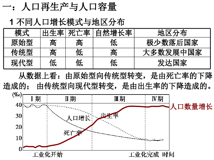 城市压缩人口_日本城市和人口分布图