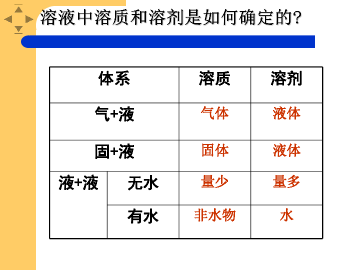 张液市人口_甘肃14市州人口排名出炉,张掖第十(3)