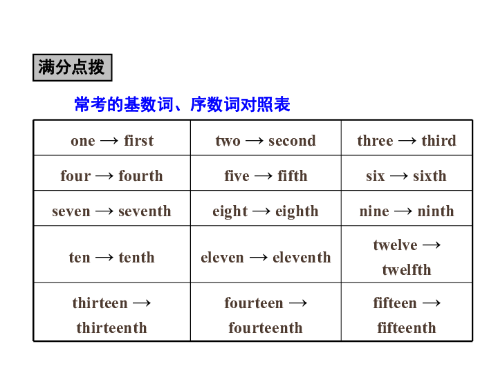 重庆英语人口_重庆人口