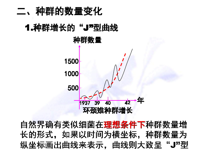 数学人口增长_人口增长(3)