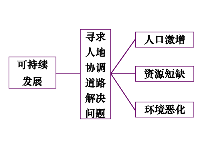 解决人口问题的措施_文章详细页(2)