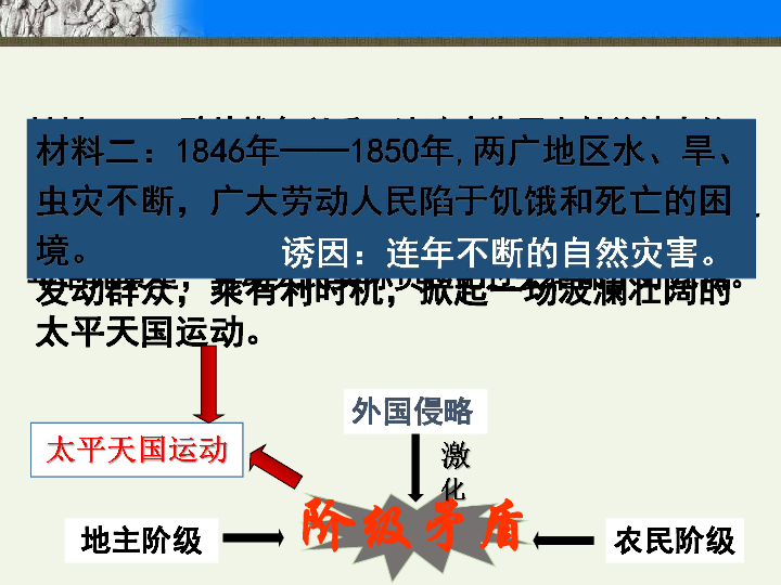 太平天国人口损失_读图 太平天国为什么会造成这么严重的人口损失