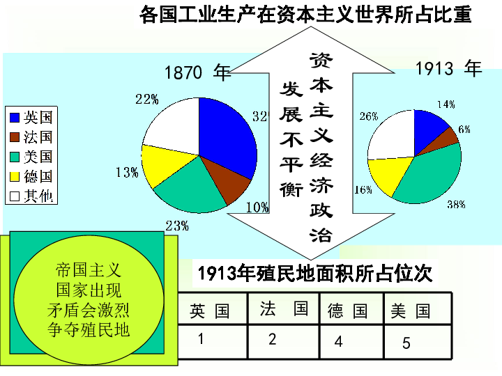 1913年世界各国人口_最新 世界各国实力大排名 结果太惊讶(3)