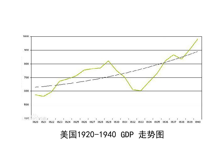 世界历史人口_人教版九年级上册世界历史第5课课件 中古欧洲社会 49ppt