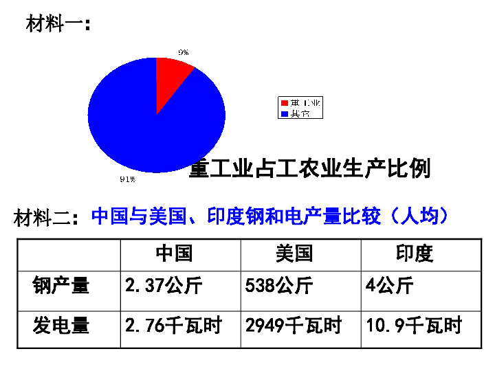 中国5亿人口高收入_中国地图