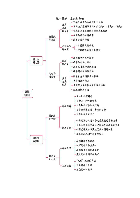 第一单元富强与创新 思维导图 知识点 热点