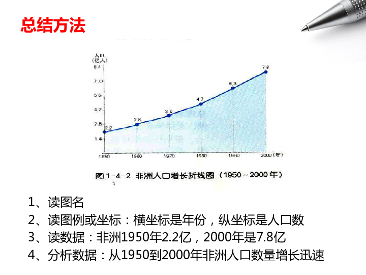 地理高中三角形人口_高中地理人口思维导图